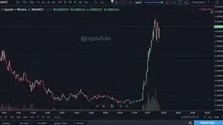 Syscoin - How Syscoin up to 96 Bitcoin in Binance- | Nguyễn Ho&agrave;ng Điệp