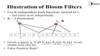 Filtering data stream - Mining Data Streams - Big Data Analytics