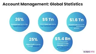 The AI-Powered Account Management Solution