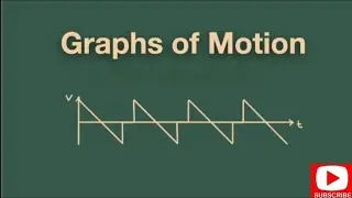 MODERN MATHS| INTENSIVE CLASS FORM 4 CHAPTER 7