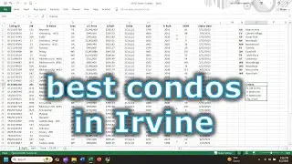 Best Value Condos in Irvine 08/02/2025