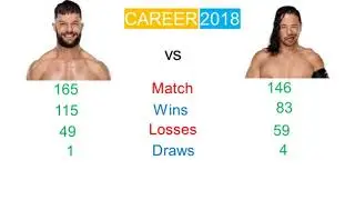 wwe | finn balor vs shinsuke nakamura | 2018,2017 comparison| by million wrestlers
