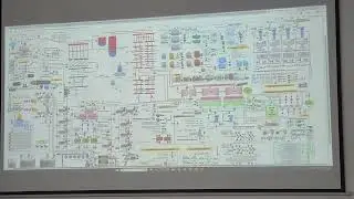 Unit Operating Procedures (Phần 3/3) - Ngày 12/01/2026