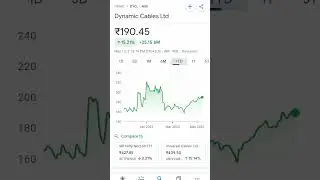 dynamic cables ltd #shorts #viral #trendingshorts