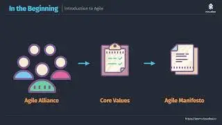 Free Getting Started with Microsoft DevOps - Introduction to Agile