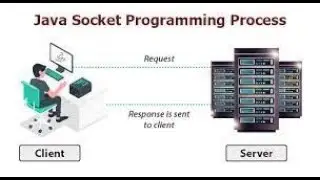 Java socket programming - Simple Complete Client Server Chat Application Program & Messenger