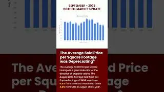 Bothell September 2025 Housing Market​
