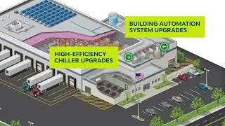 Case Study: Achieving Comprehensive Sustainability with The Energy to Power Change