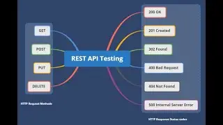 Testing GET requests with error message & inheritance #19