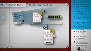 Softlog Systems Secure Programming