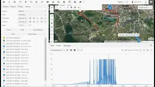 Advanced vehicle tracking with GPS server v3.21