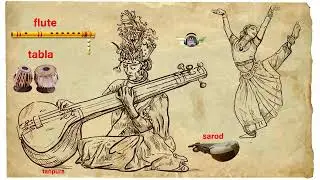 Indian Background music copyright free || flute || tabla || sarod || tanpura || free classical music