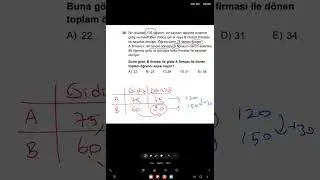 TYT Otobüs sorusuna harika bir çözüm  😀