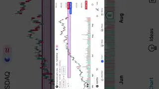 Amazon Stock chart analysis 1 day trading