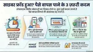 Cyber Fraud में कटे पैसे कैसे वापस पाएं? | ऑनलाइन ठगी से पैसा वापस पाने की पूरी प्रक्रिया
