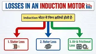 3 Phase Induction Motor Class 4 | ITI Electrician 2nd Year Theory Chapter 3 #3phaseinductionmotor