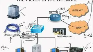 What is a Computer Network