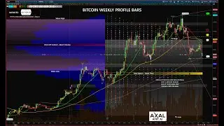 Technical Trading the Stock Market Showing Some Signs of Cracks in it $GLD $SLV $BTC $XLK $SMH $ES_F