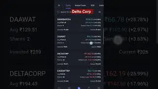 #DeltaCorp #marketfall #bleedingmoney #GST #taxgaming