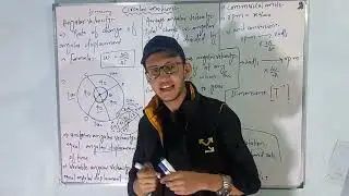 #Angular velocity||types|| units|notes|units conversion|dimension|mcqs|complete explaination|concept