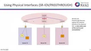 OSM#9 Hackfest - HD3.5: Underlay Automation with SDN Assist