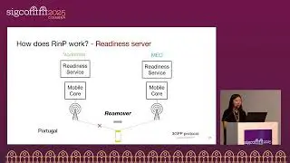 SIGCOMM'25: NetAI и беспроводная связь &mdash; повышение эффективности сотовых сетей за счет роуминга н...