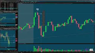 How to Trade Candle by Candle Method Pt. 1