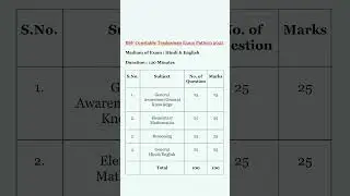 Bsf constable tradesman exam pattern 2025/bsf constable tradesman exam pattern