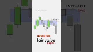 What is a inverted fair value gap? #ictconcepts #forex #smc #fvg