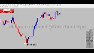 100% Accurate Non repaint Forex Binary Indicator MT4/MT5