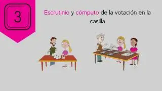 &iquest;De qu&eacute; podr&aacute; ser testigo un Observador Electoral? | C&aacute;psula INE🕵️🗳