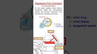 Squeeze Film Damper  #vibrationanalysis #vibrationcontrol #automobile #mechanicalproblems  #science
