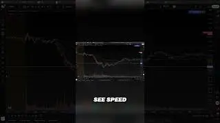 Mean reversion 101: Speed into support = A+ long. Grind into support? Skip it.