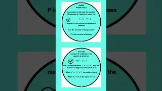 Gibbs phase rule#shortsvideo#education#shortsfeed#physics#tech#technology