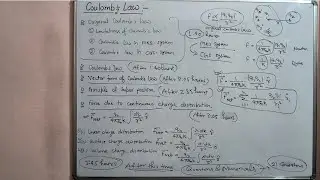 EMT 04 - Coulomb's Law , Superposition Principle and Force due to charge distribution.