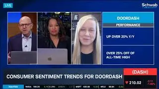 Doordash (DASH) Long Term Outlook