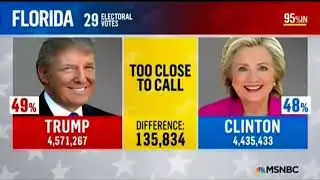 MSNBC Election Night 2016 Full Coverage 2 3 No Commercials