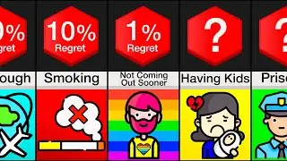 Comparison: Biggest Regrets In Life