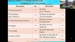 FYBCom Semester II Fire Insurance Claim Part III
