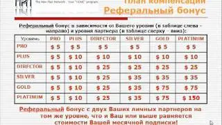 План компенсации Global NPN