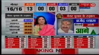 UP Civic Election 2017 Results: BJP leading in Ayodhya, Varanasi, Gorakhpur