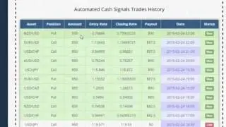 Automated Cash Signals Review - Auto Binary Signals Analysis