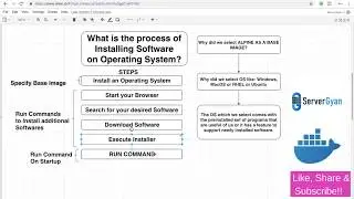 What is base Image in Dockerfile? | Explain Base Image of Docker