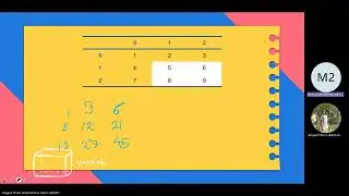 Level-1 Fall'23: Session 3 Extra | 2D Prefix Sum + Problem M & N in Week3