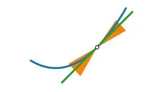Differenzierbarkeit als lineare Approximierbarkeit