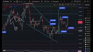 Crypto Chart Analysis & Price Targets: RENDER TAO KAS ONDO