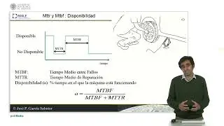MTBF, MTTR. Disponibilidad | 60/111 | UPV