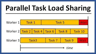 Parallel Task Load Sharing in OpenSees