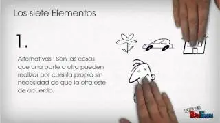 Modelos de Negociacion Harvard
