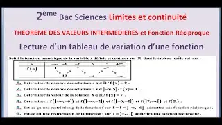 2éme Bac Sciences limites et continuité Lecture d'un tableau de variation d'une fonction Exercice